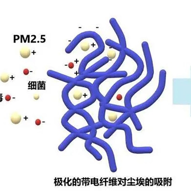 为什么95级熔喷布放置几天就降至90或85级？