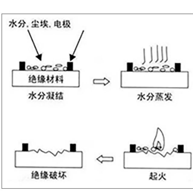 塑胶绝缘材料为什么要做CTI测试？