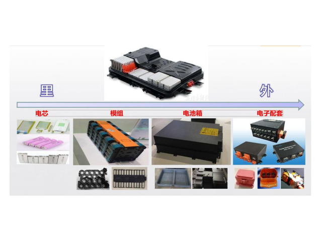新能源充电桩外壳用阻燃PC/ABS材料好不好？有什么优势？
